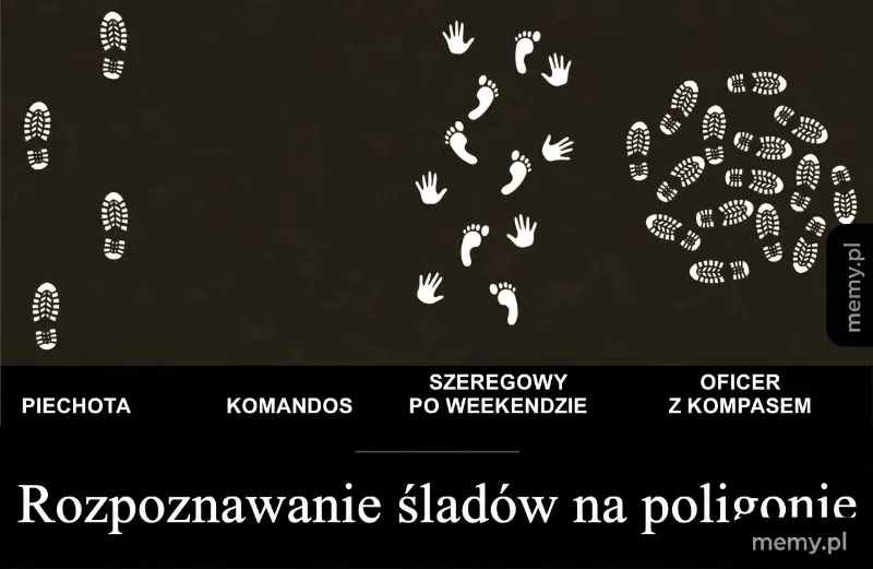 Różne ślady stóp na ciemnym tle, przedstawiające różne typy ludzi.