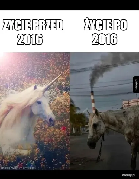 Przełomowa data