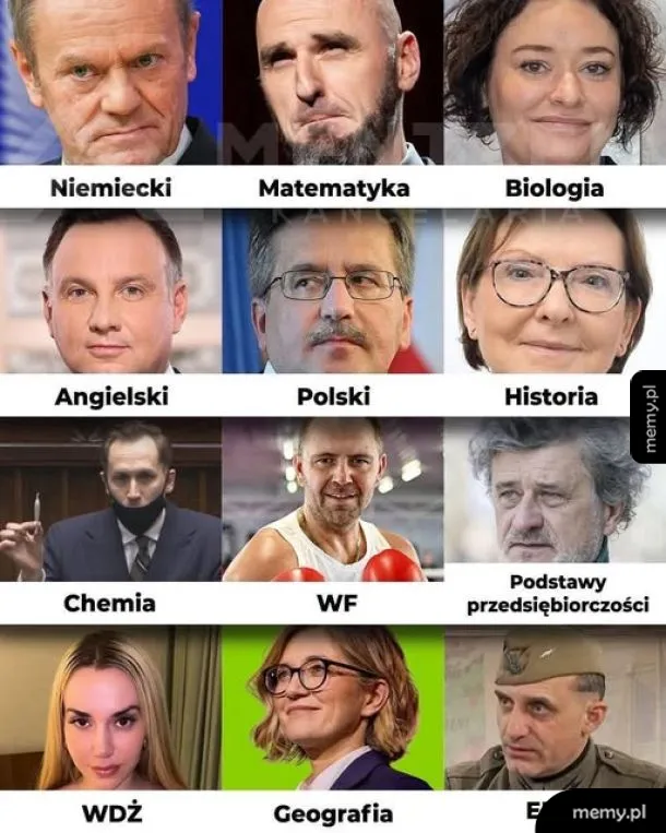 Mem przedstawiający znanych polskich polityków i publicystów jako nauczycieli różnych przedmiotów.