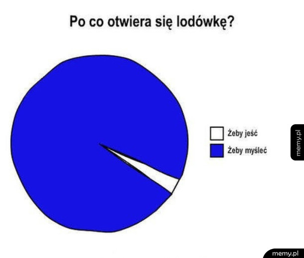 Po co otwiera się lodówkę ?