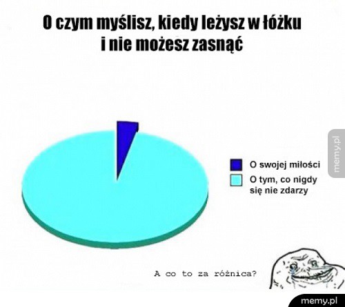 Forever Alone