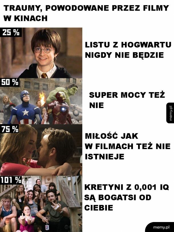 Najgorzej