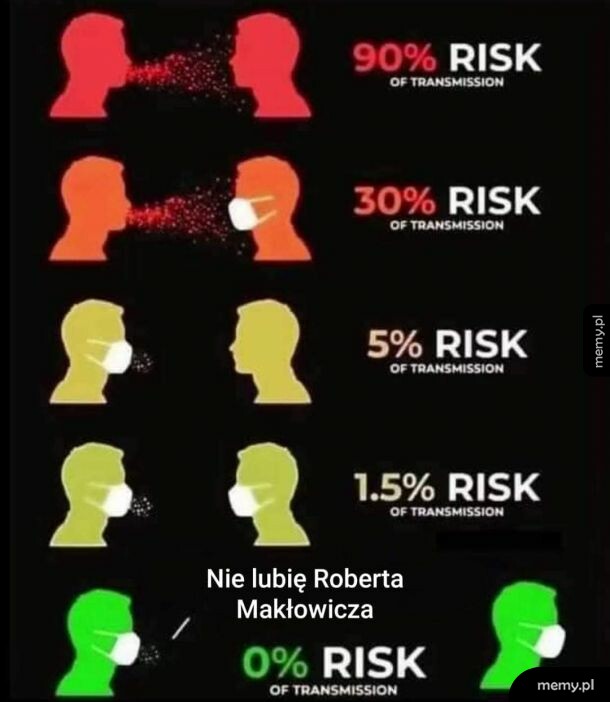 Ryzyko