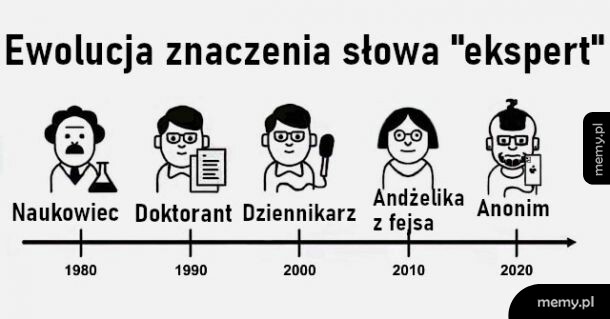 Ewolucja znaczenia słowa "ekspert"