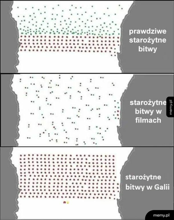 Mem porównujący bitwy starożytne, w filmach i w Galii za pomocą kropek i postaci Asteriksa i Obeliksa.